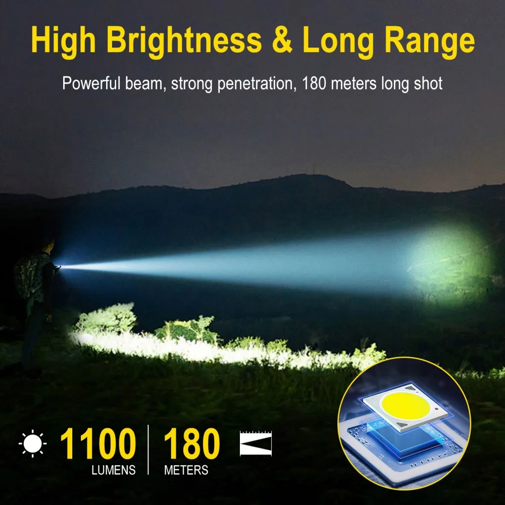 BORUiT U7 UV LED EDC Flashligh - огляд і ціна Outdoor Camping Glamping