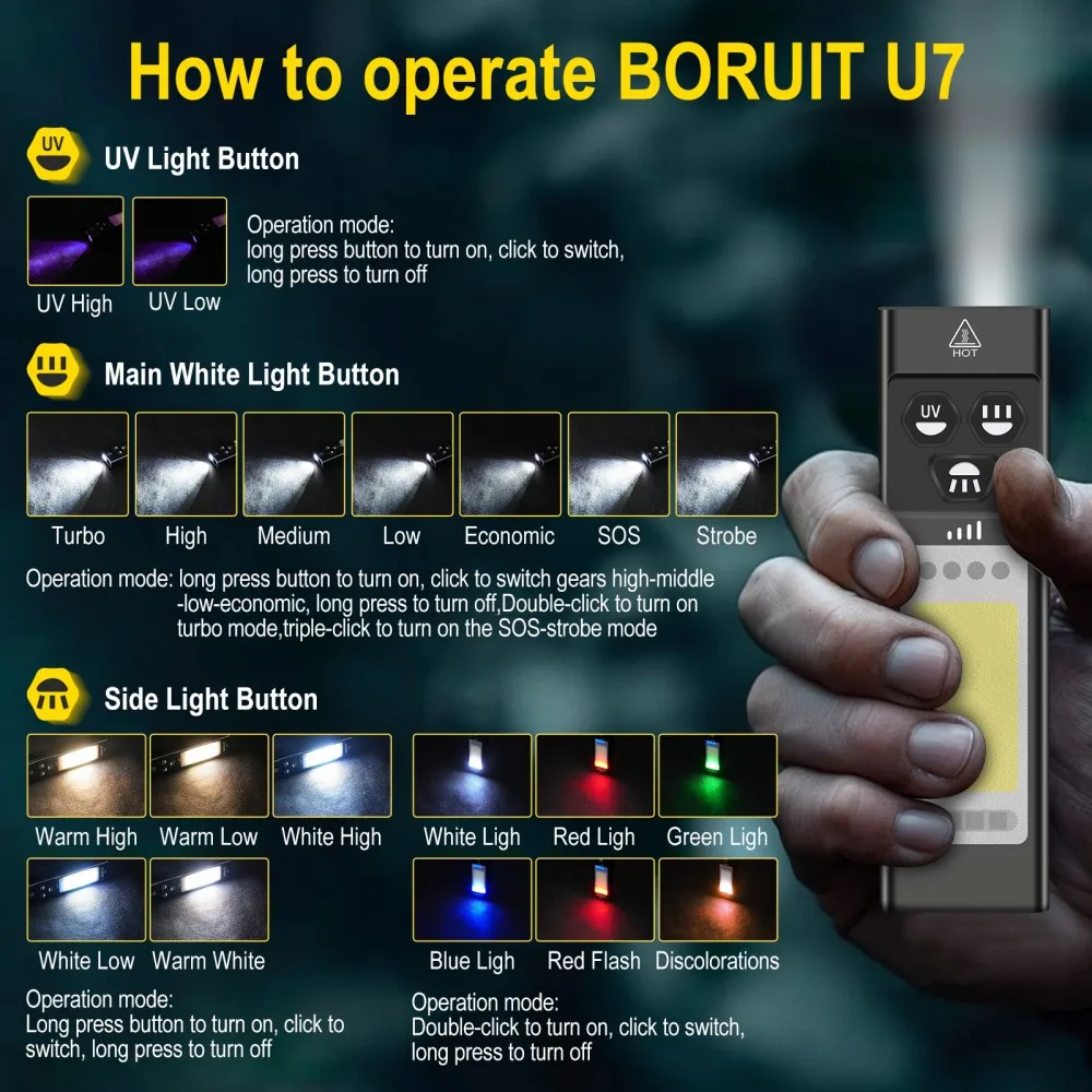 BORUiT U7 UV LED EDC Flashligh - огляд і ціна Outdoor Camping Glamping