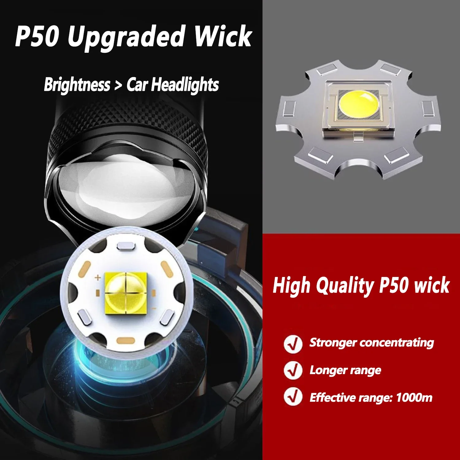 Ultra Bright LED Flashlight 20 - огляд і ціна Outdoor Camping Glamping